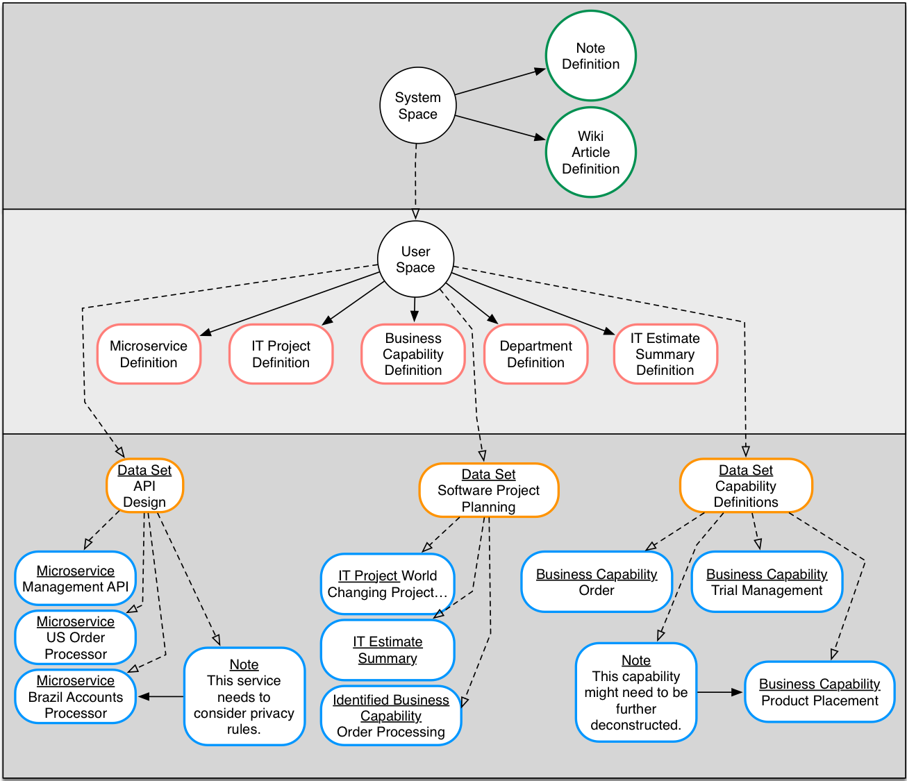 Data Spaces Example