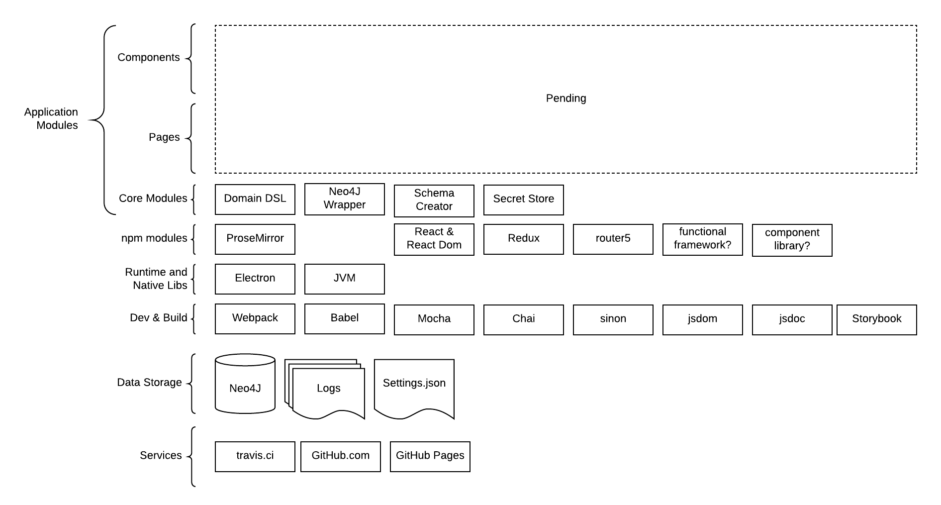 Technology Stack Diagram