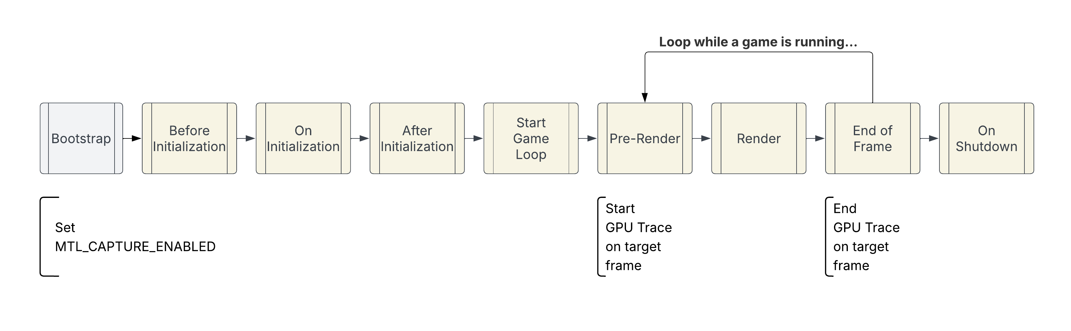 GPU Trace Integration